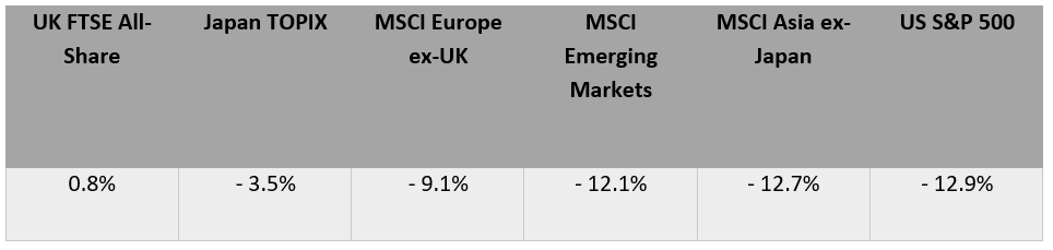 graph1 Three practical things to remember in times of economic uncertainty