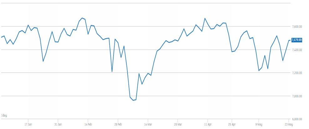 graph2 Three practical things to remember in times of economic uncertainty