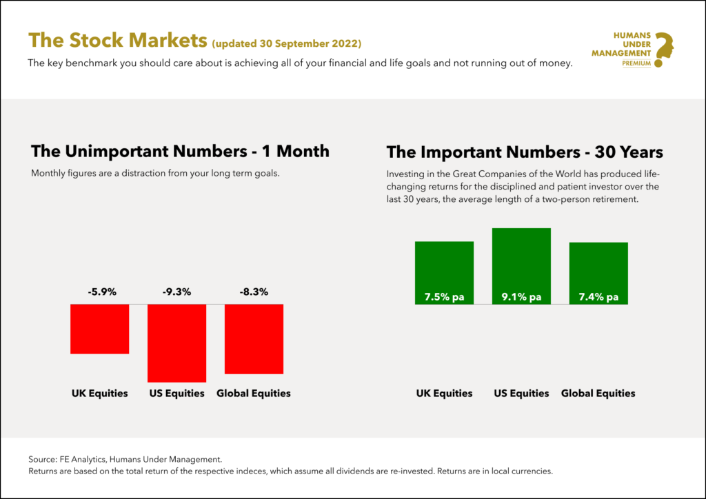 202210 TheMarketsUKversion Branded Why it’s important to remain calm amid continuing economic uncertainty