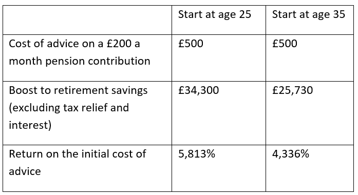 Blog 8 Cost vs value: What’s the difference when you’re making a financial plan?